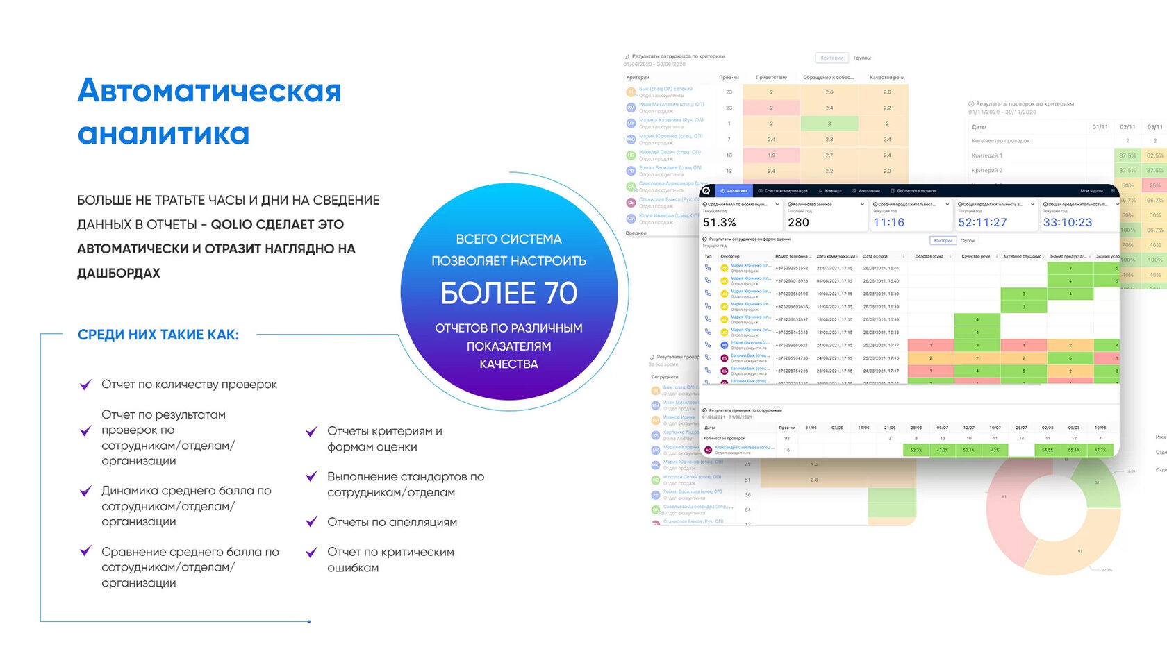 Контроль качества работы операторов в колл-центре