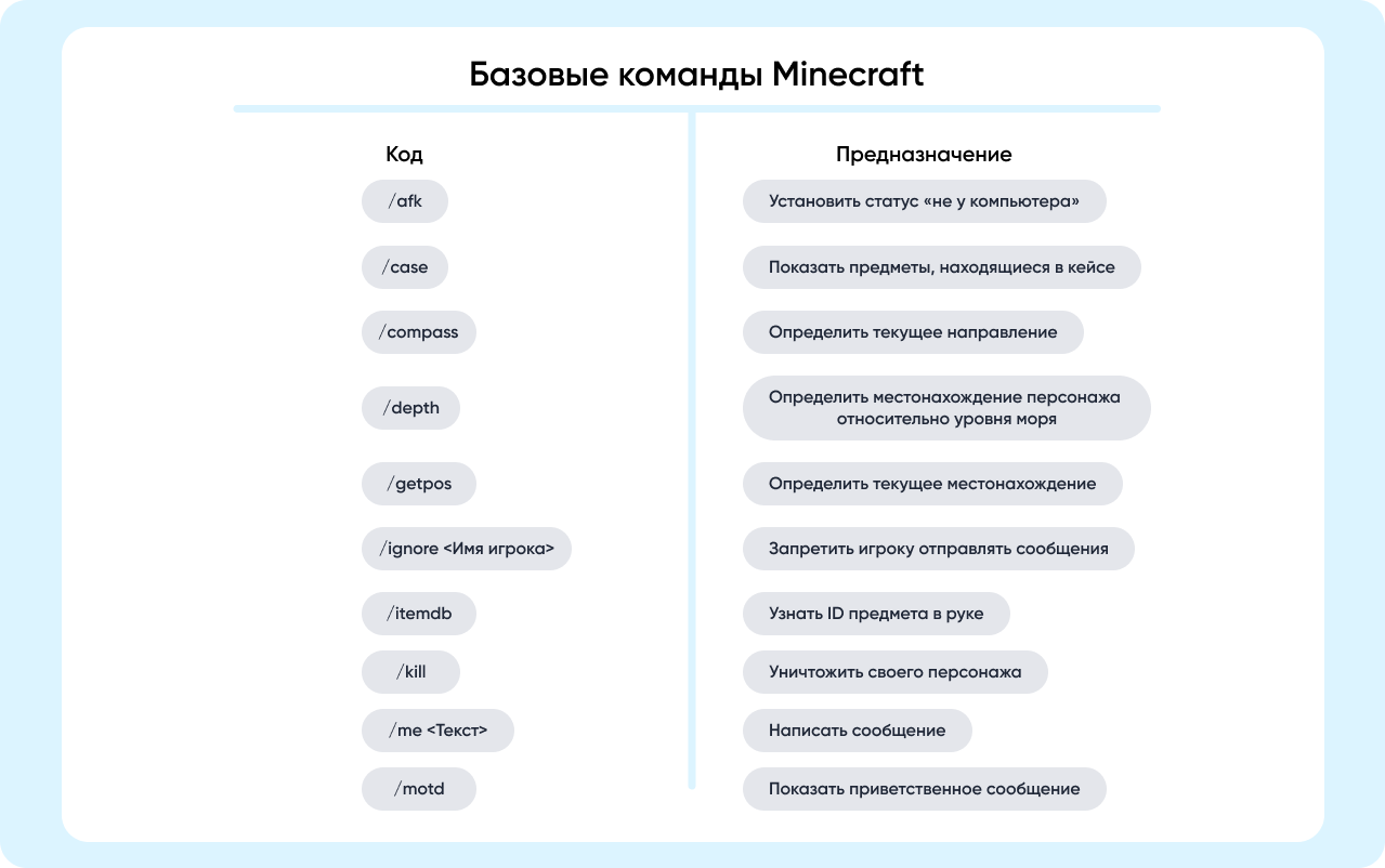 «Проблема с командами в Майнкрафте. Что делать?» — Яндекс Кью